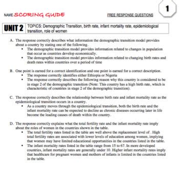 frq 2|human unit 2 frq.